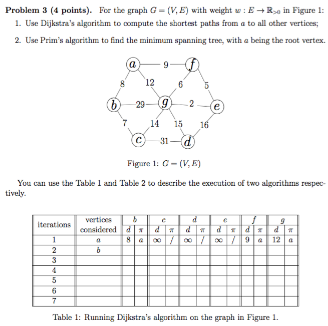  For the graph G = (V, E) with weight omega: E