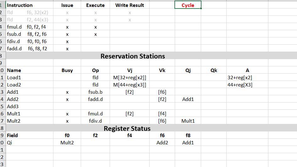 Show the step-by-step execution using the tables below -EXCEL- (Tomasulo) and (HW-based