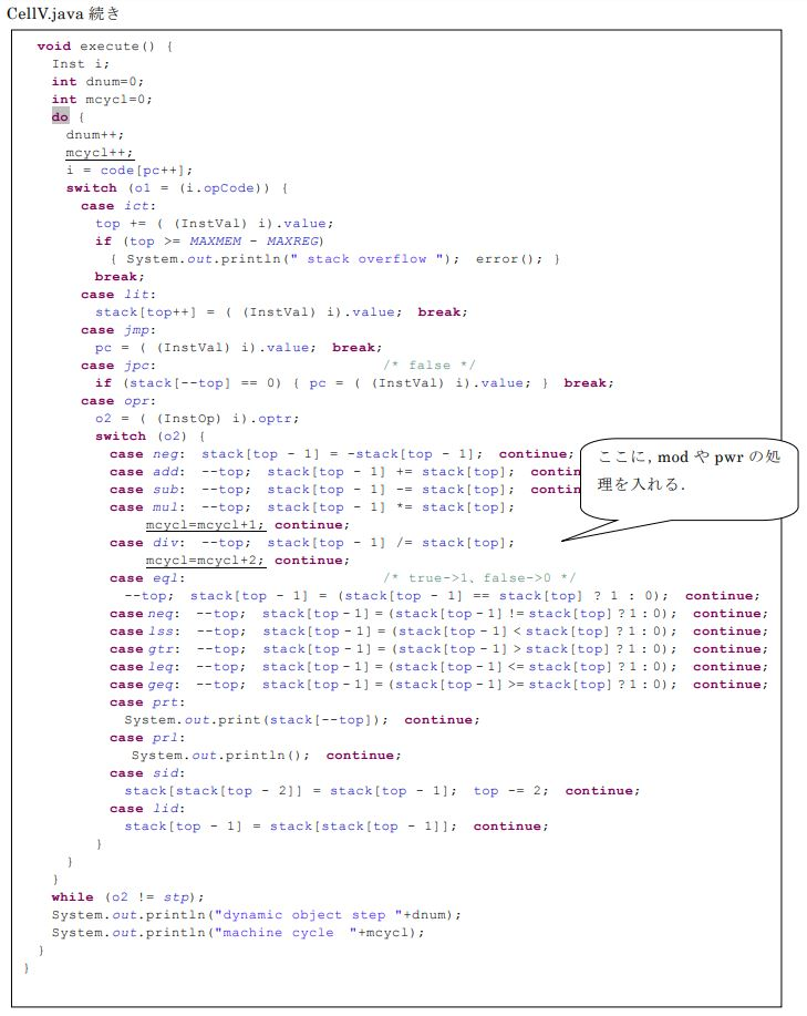 a three-letter mnemonic code representing% and ^ as an instruction type. For