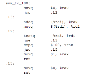 The x86-64 assembly given below was compiled with GCC from the C