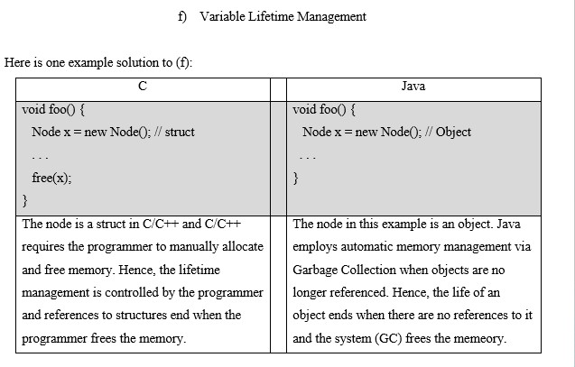 distinction between the two examples: For each of the following, give two