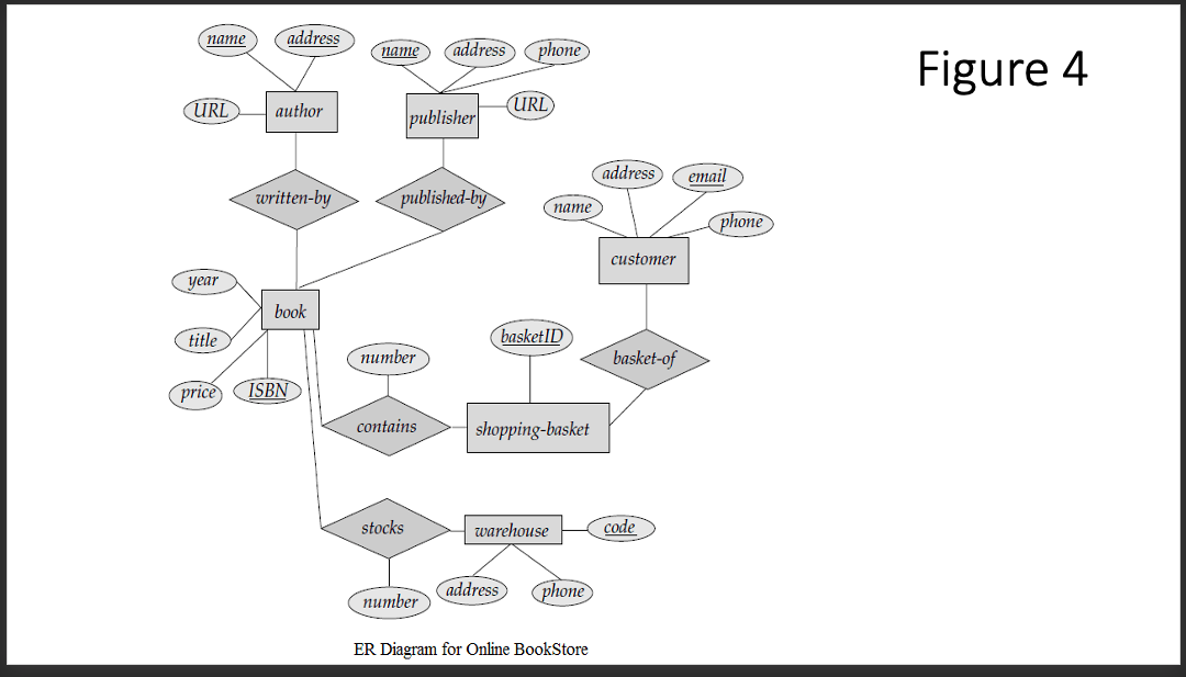 Construct This model In Crows Foot Notation. Thanks name address name address
