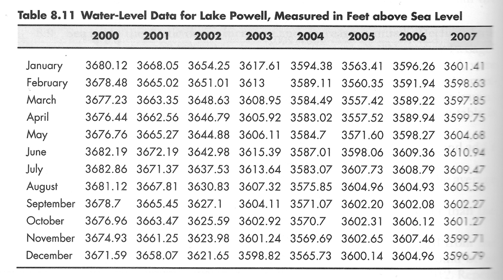the previous chapter (8.10) but we must solve it with Nested Loops.