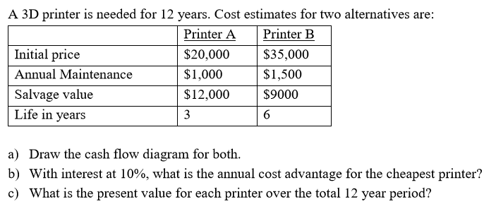 A 3D printer is needed for 12 years. Cost estimates for