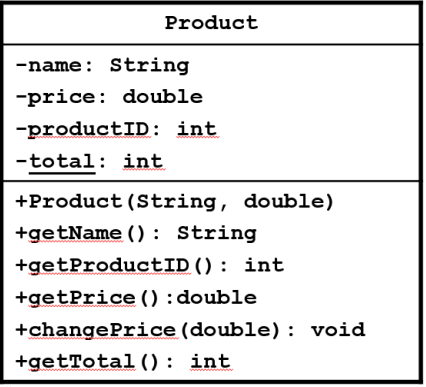 Implement class design: Product and TestProduct You will create the Product class