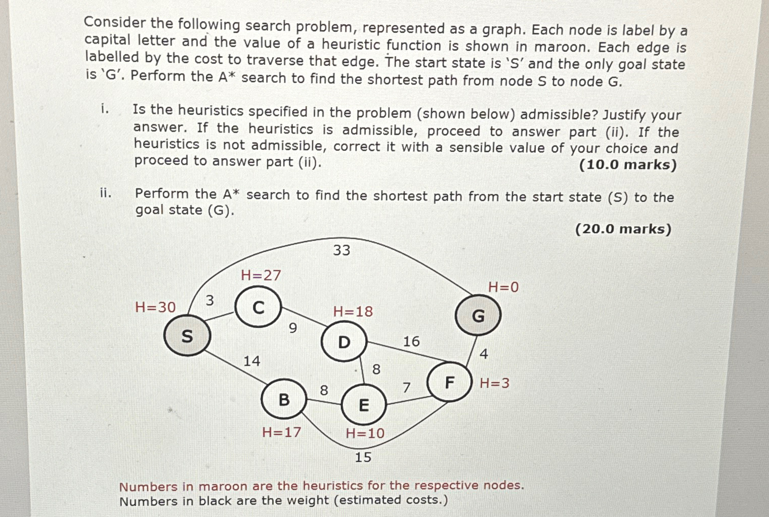  Consider the following search problem, represented as a graph. Each node