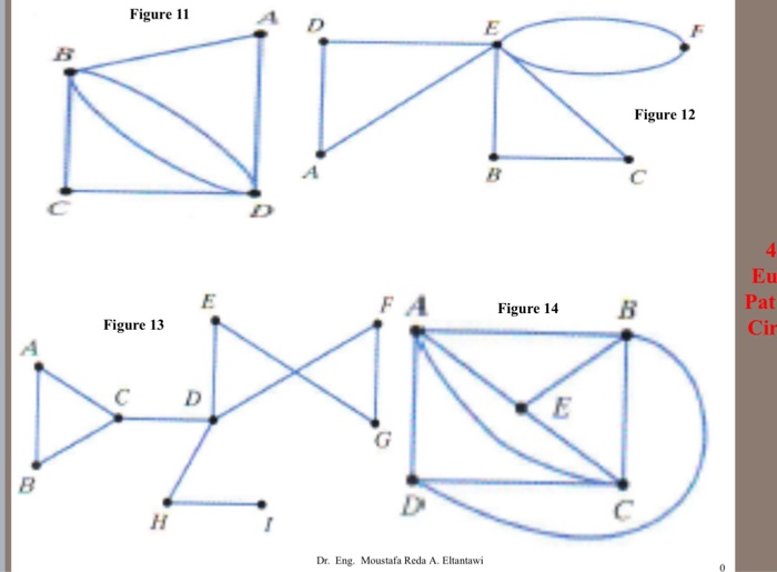 In Exercises 1-14 determine which of the following graphs have an Euler