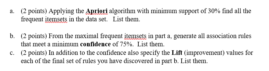 manually by hand-tracing the Apriori algorithm discussed in the lectures rather than