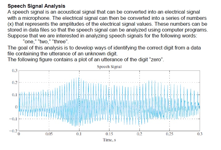 Write a C program Speech Signal Analysis A speech signal is