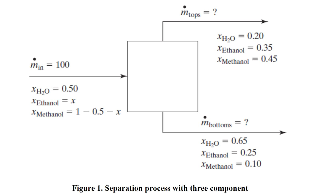 MATLAB Help Question 1 Consider a separation process in which a stream