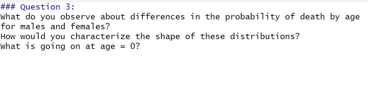 by age Next, let's look at when death occurs by age and