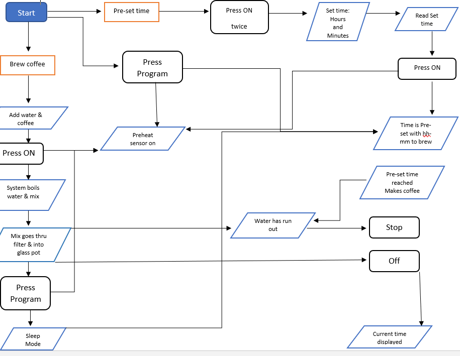  ** C++ ** Could someone please help me write pseudo code
