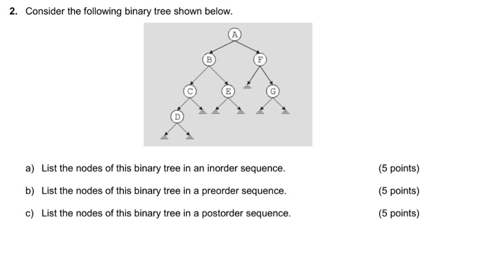 Consider the following binary tree shown below. List the nodes of