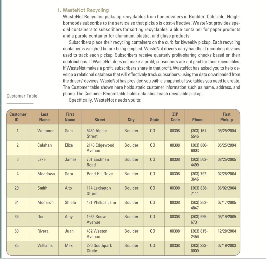 Question: Tutorial Assignment TA4: Setting up a Multi-table Database Overview You will