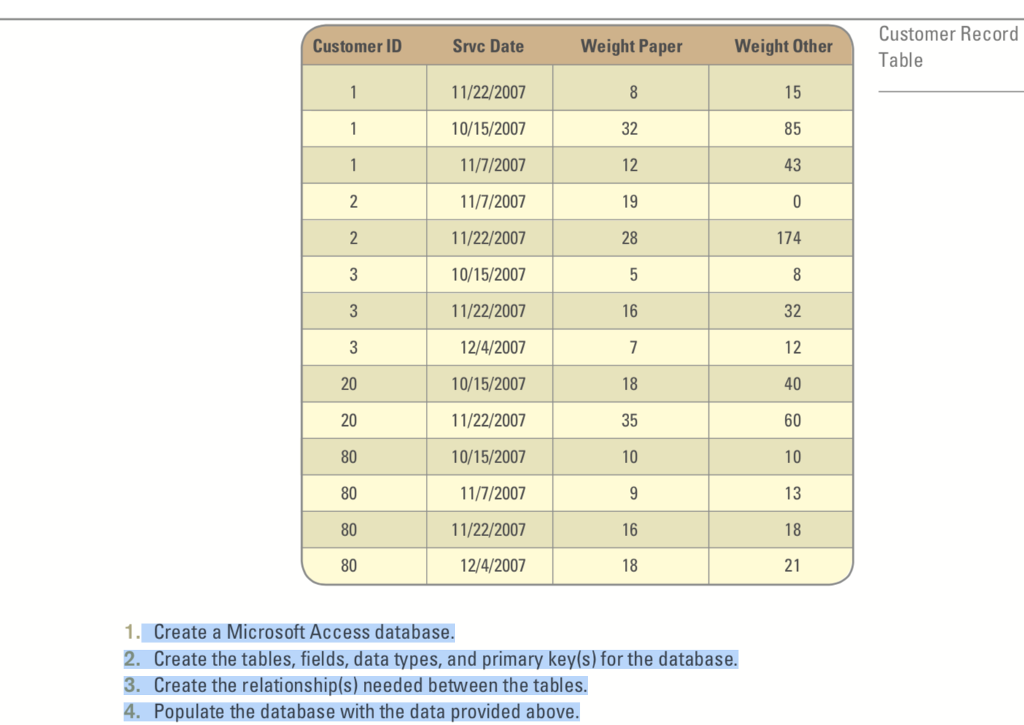 essentially complete... Tutorial Assignment TA4: Setting up a Multi-table Database Overview You