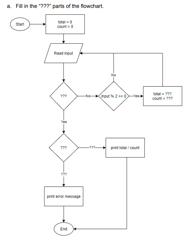 an unknown quantity of integers, each integer comes in separately. The input