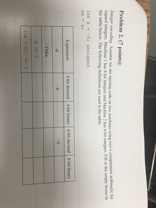  Problem 2. (7 points): Integer encoding. Assume we are running code