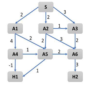 characterizing states in the game given below Create a game tree for