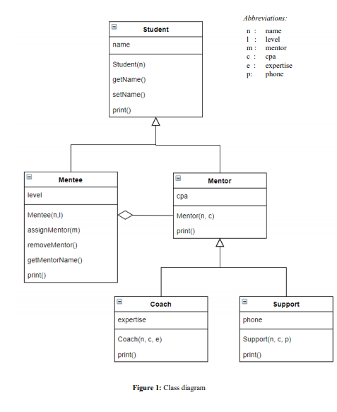 these roles take place. (16 marks) b. Explain how the concept of