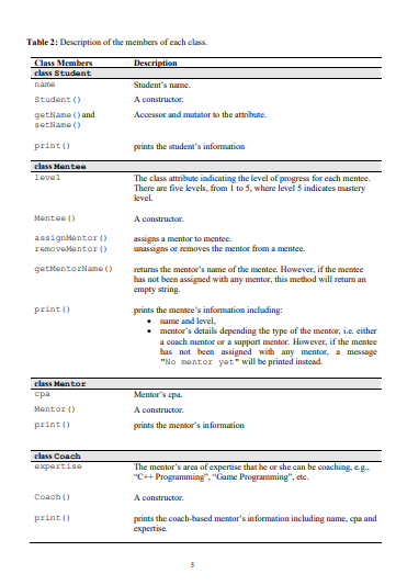 polymorphism plays its role in the above problem. (10 marks) c. Identify