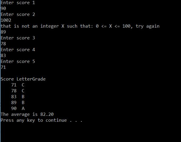 scores as integers greater than or equal to zero and less than