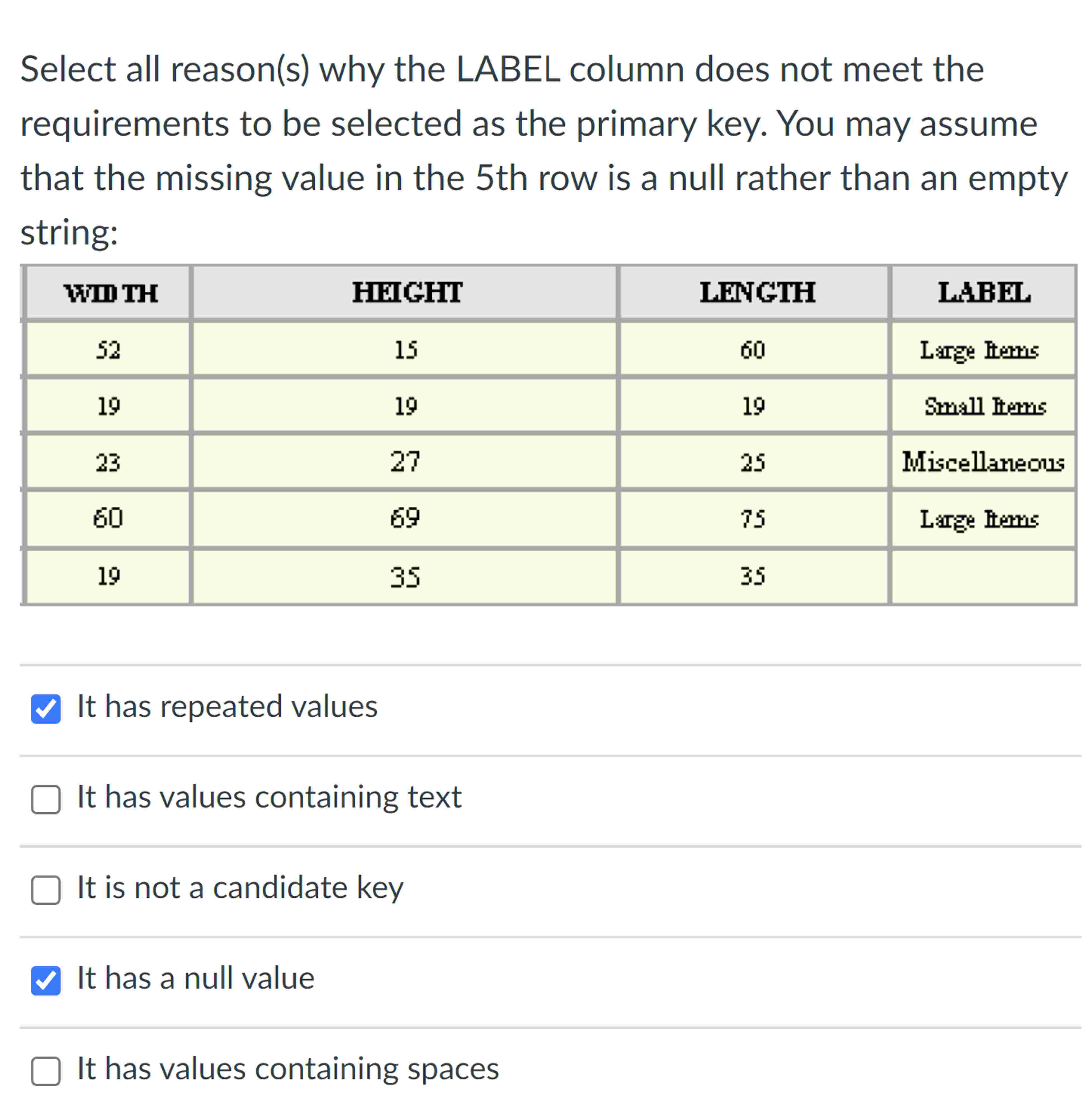  Select all reason(s) why the LABEL column does not meet the