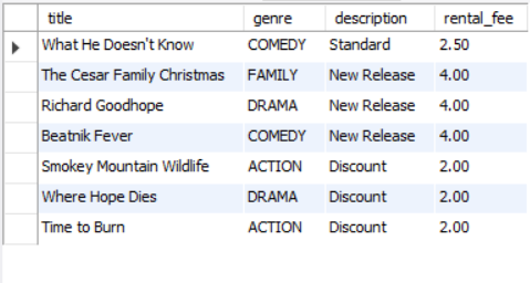 Using MySQL SELECT commands answer the questions listed below. Your answers should