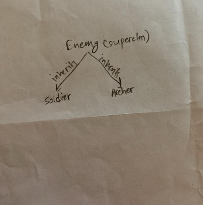 c# can you please create these three classes with certain attributes with
