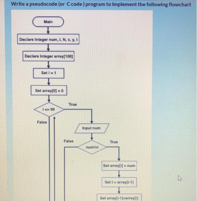  using printf and scanf c# language Write a pseudocode (or C