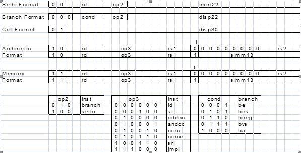 Below is an ARC assembly program to compute X which is a