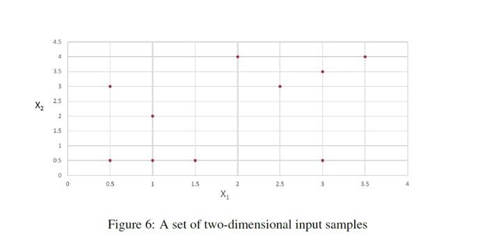 for the 3-nn regression, according to the Manhattan distance. 4. Assume that,