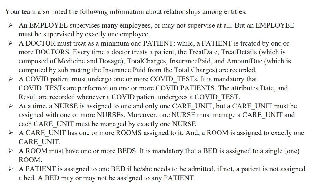 the EER Model and post the diagram and how it would look