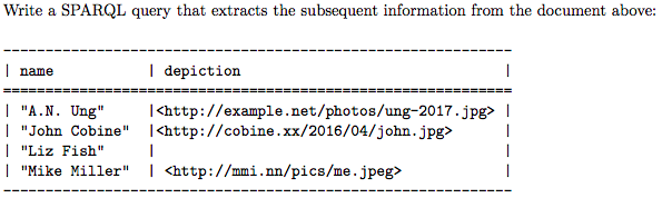 RDF statements expressed in Turtle syntax. It contains descriptions of four persons,
