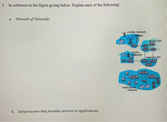 1. In reference to the figure giving below. Explain each of