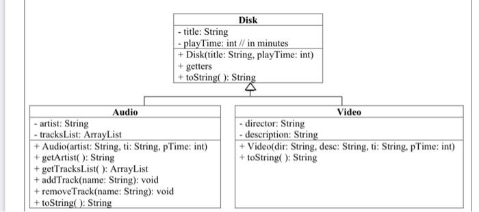 in which you: a) Create an array D of 10 disks (not