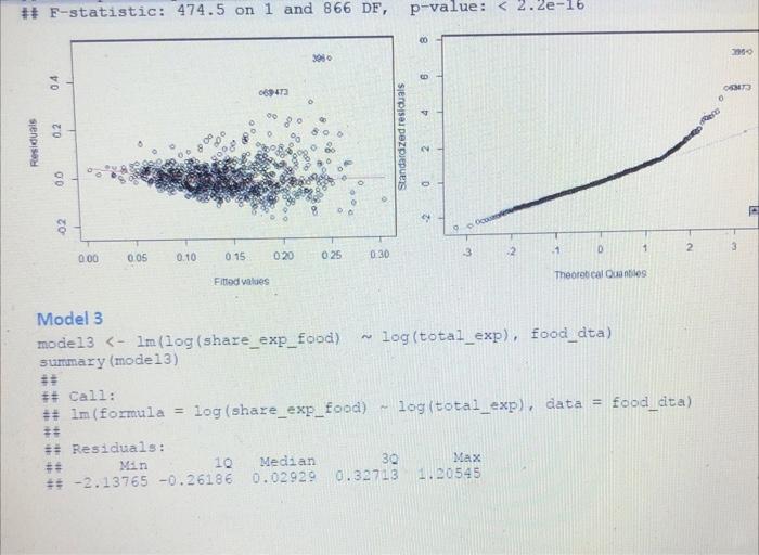 operate data on food-related expenditure and total expenditure for US households in
