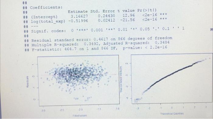 1995. The purpose of our study is to explain how the share