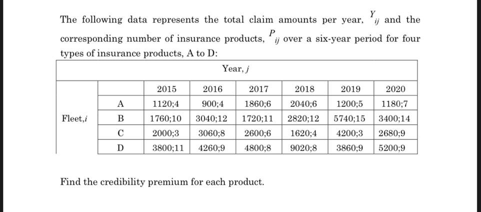 code in R Y The following data represents the total claim amounts