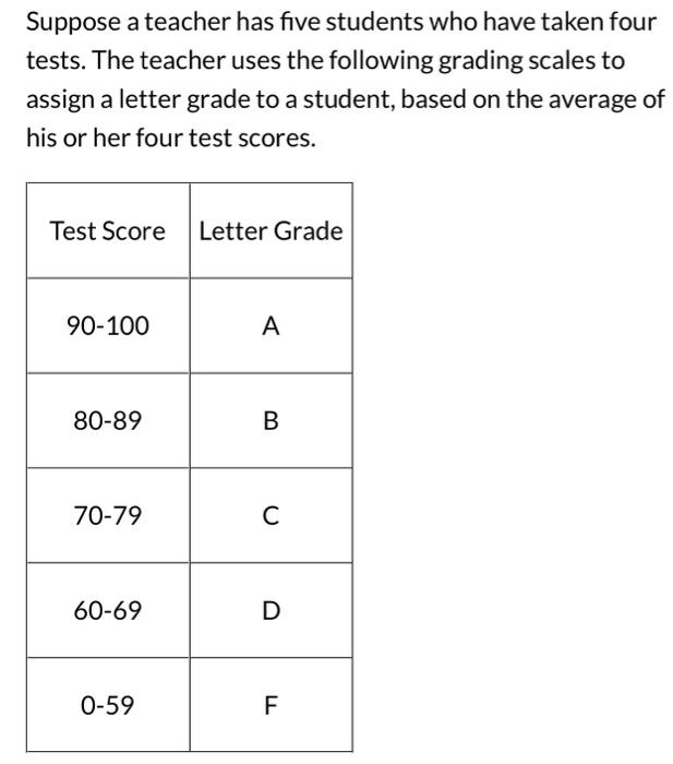 Use C# show label names Use C# show string names Use C#