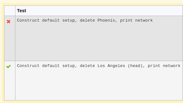 pointer and a city name. It is supposed to search the linked