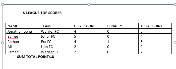 QUESTION 1 Create a two page website that has: i. An HTML