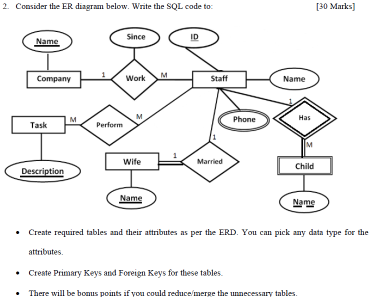  2. Consider the ER diagram below. Write the SQL code to: