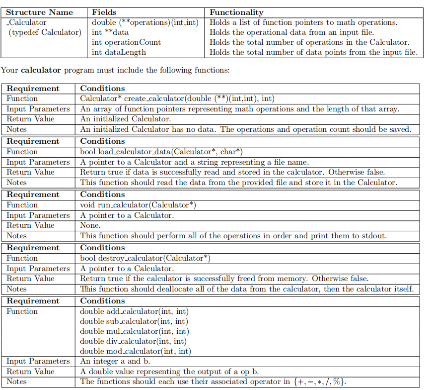  Structure Name Fields Functionality Calculator double (**operations) (int,int) Holds a list