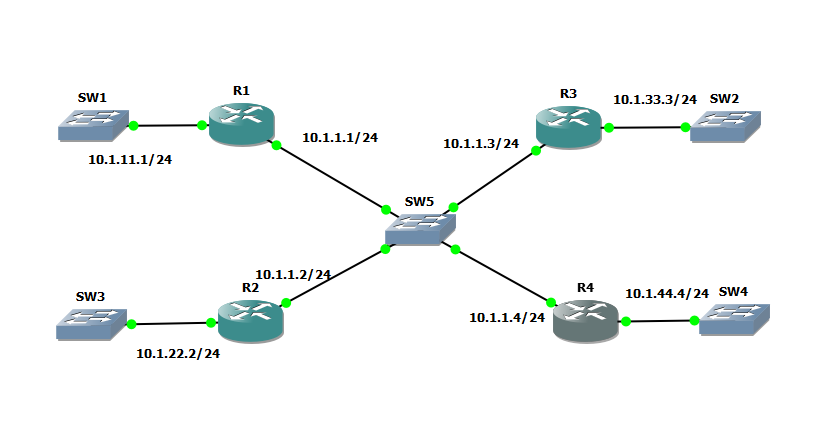 GNS3 lab assignment help In this lab, you are given a broken