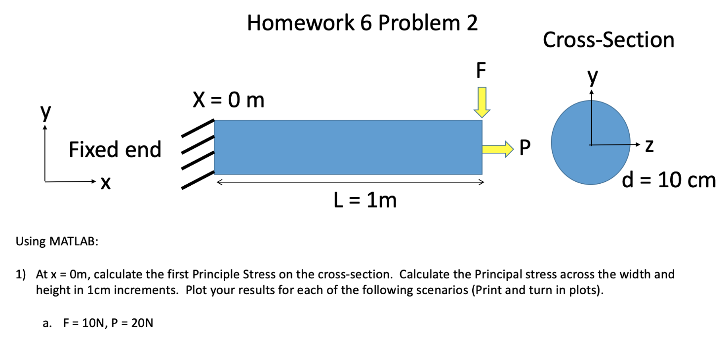 This question requires the code for MATLAB, and a graph. Homework 6