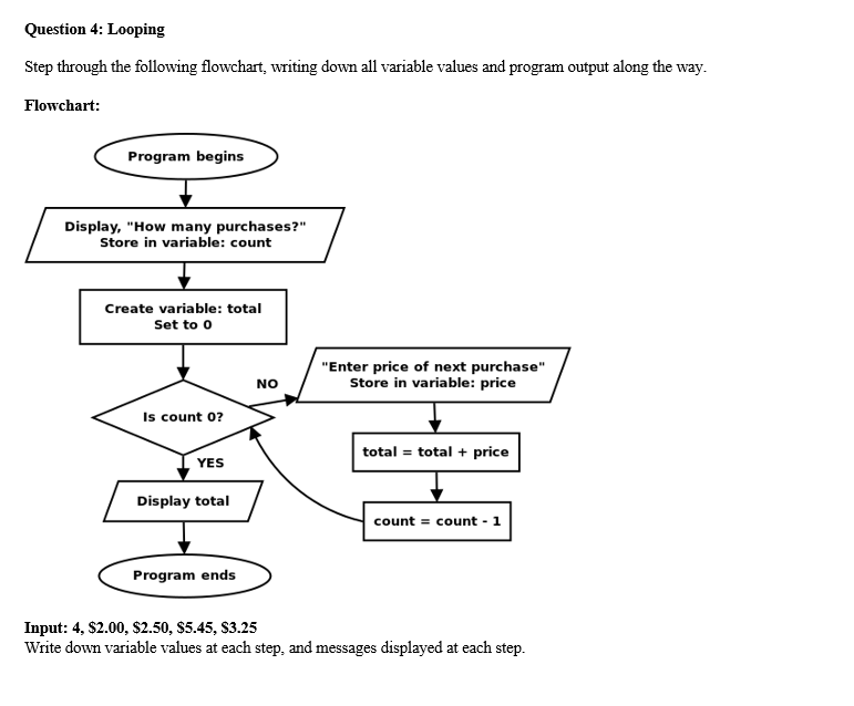  Question 4: Looping Step through the following flowchart, writing down all