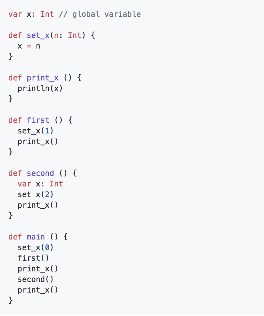 Consider the following pseudo code: What does this program print when