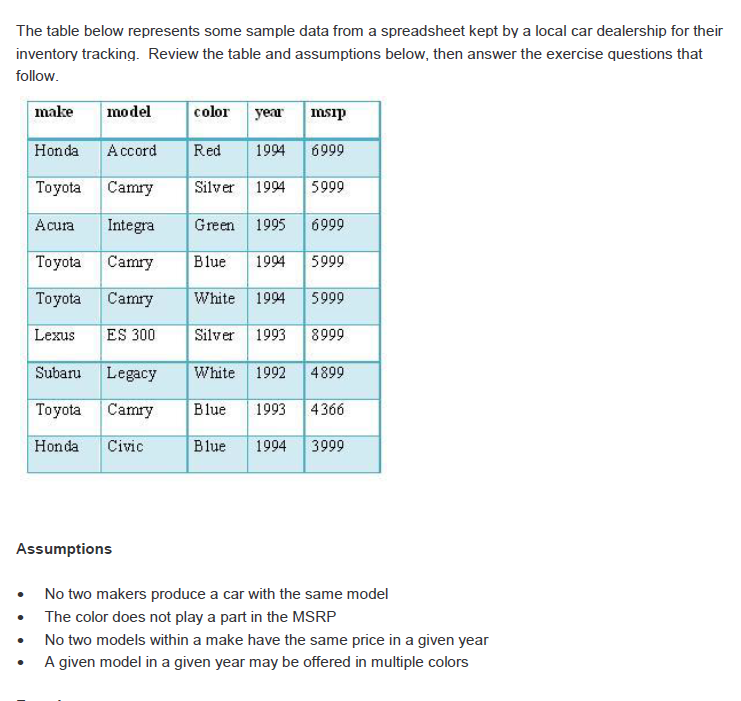  The table below represents some sample data from a spreadsheet kept