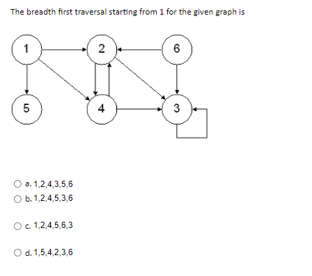 java and data structures The breadth first traversal starting from 1 for