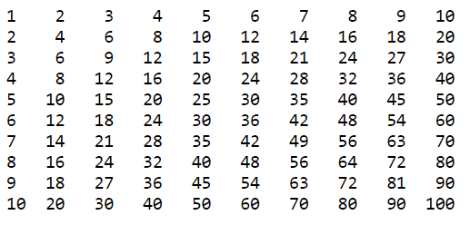I'll get right to my question: "Create 3 files (i.e. header.php, main.php,